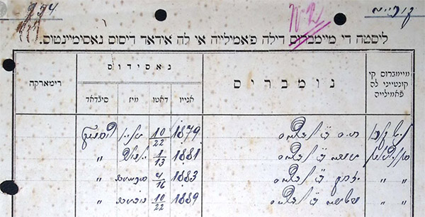 Birth certificate for Haim, Moritz, Isak and Mony Abraham, Ruschuk, 1901