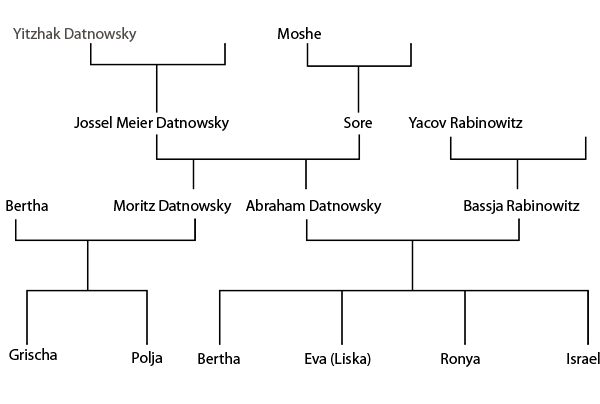Datnowsky tree